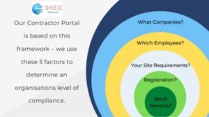 Contractor Management Portal System