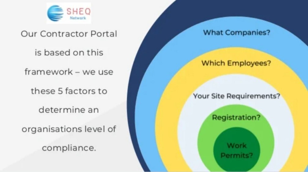 Product Spotlight: SHEQ Network’s Contractor Management Portal System